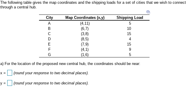 The following table gives the map coordinates and