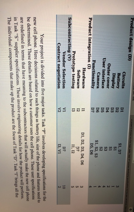 pre divided into frem Case Study: Cell Phone