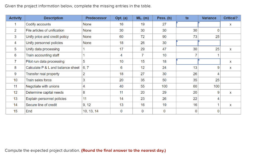 Given the project information below, complete the