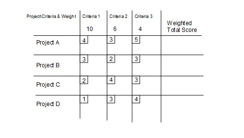 A company has established a high powered team to