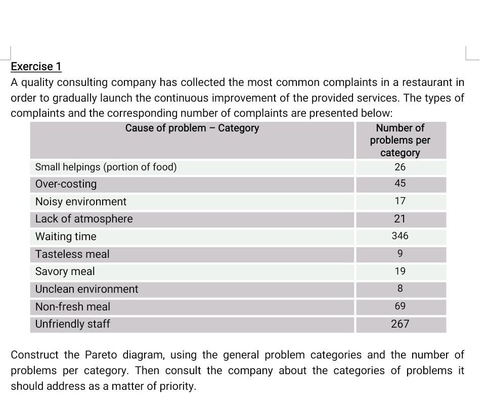 I need an answer for this it is industrial
