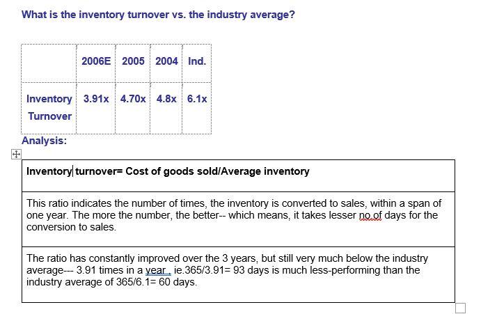 Not solve or change anything Just paste on paper