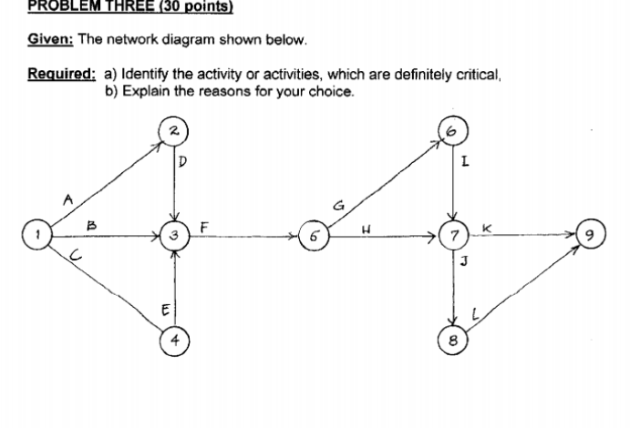 PROBLEM THREE (30 points) Given: The network