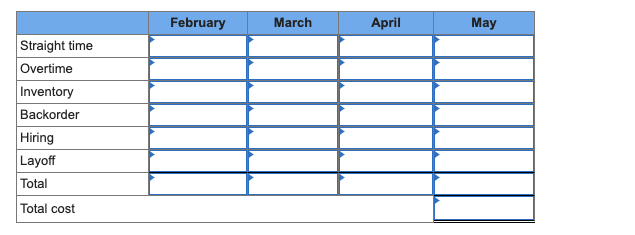 Plan production for a four-month period: February