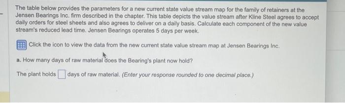 a. How many days of raw material does the