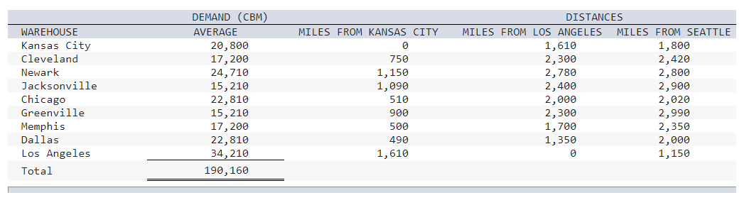 Grainger: Reengineering the China/U.S. Supply