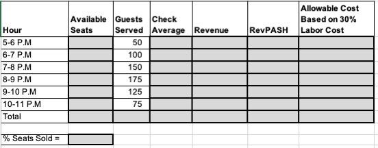 Luis manages Havana, a 150-seat full-service