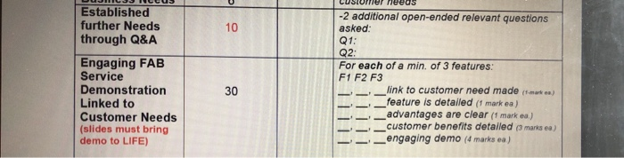 This is from my solution selling class, can you