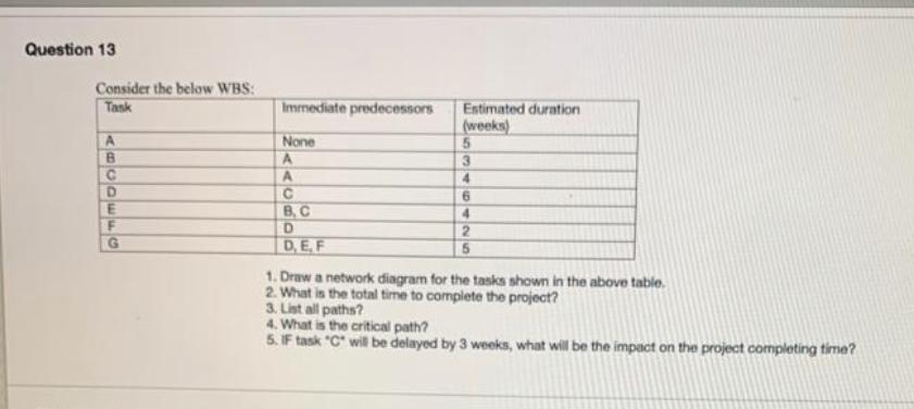 Question 13 Consider the below WBS: Task