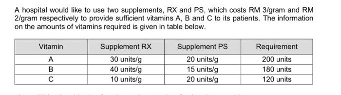 subject: business analytic a) Write the objective