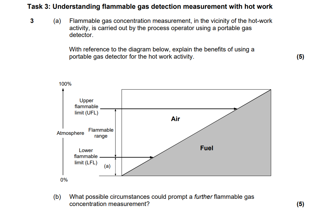 Task 3: Understanding flammable gas detection