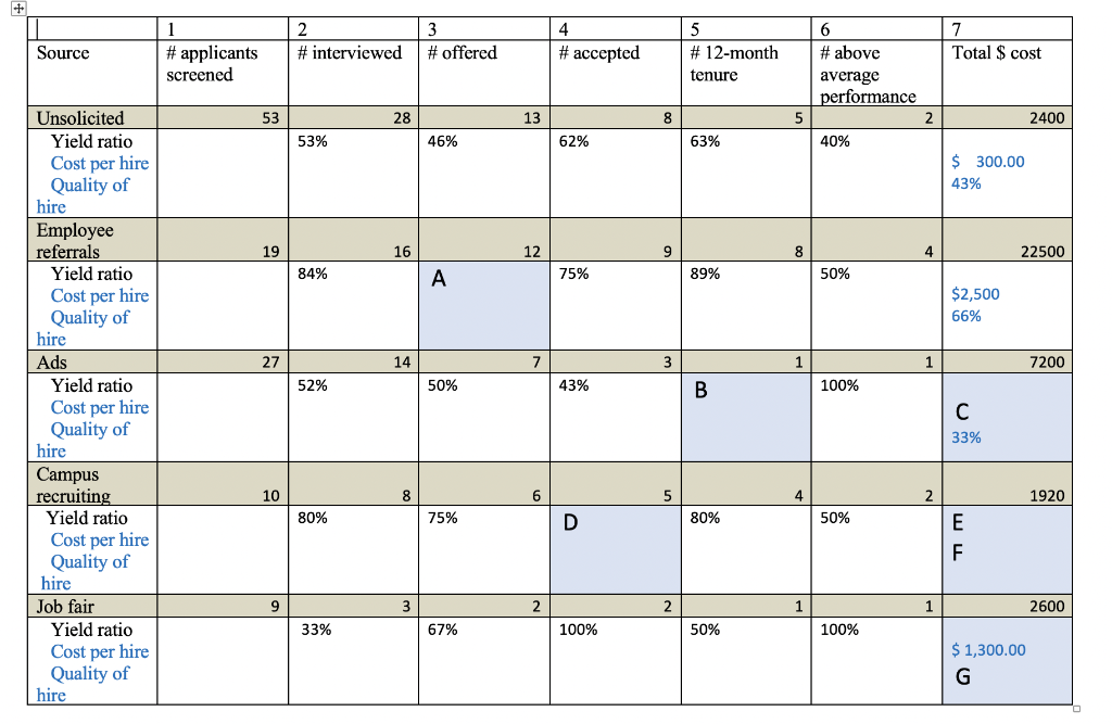 These are the data collected over two years on