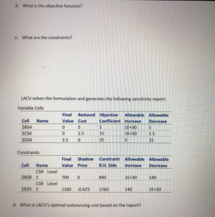 Problem 1: Linear Optimization Los Angeles Credit