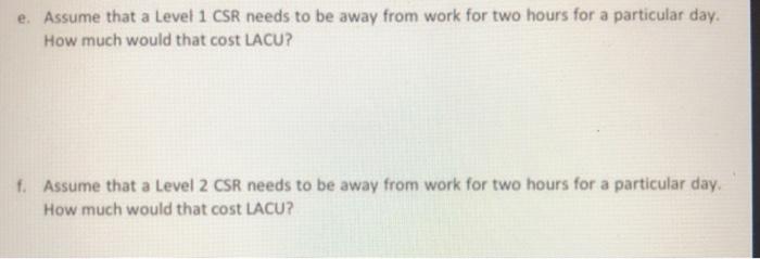 Problem 1: Linear Optimization Los Angeles Credit