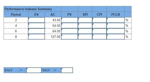 (Do not round intermediate calculations. Enter