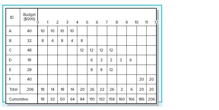 (Do not round intermediate calculations. Enter