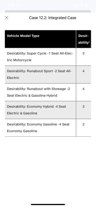 4:27 7 al? Case 12.2 Integrated Case Auto