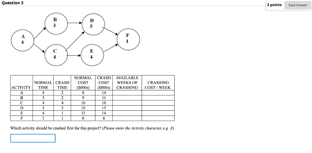 Question 3 2 points Save Answer ACTIVITY NORMAL
