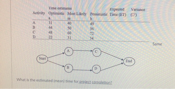 a Time estimates Expected Variance Activity