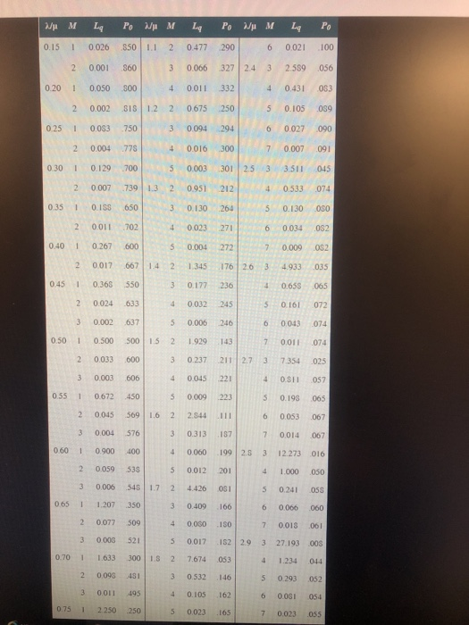 18-6 pleaae show work Problem 18-6 (Algo) Trucks