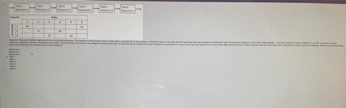 mehr 1 2 1 . 15 96 Task 1 Resource 1 Task 2