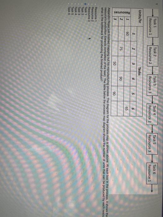 mehr 1 2 1 . 15 96 Task 1 Resource 1 Task 2