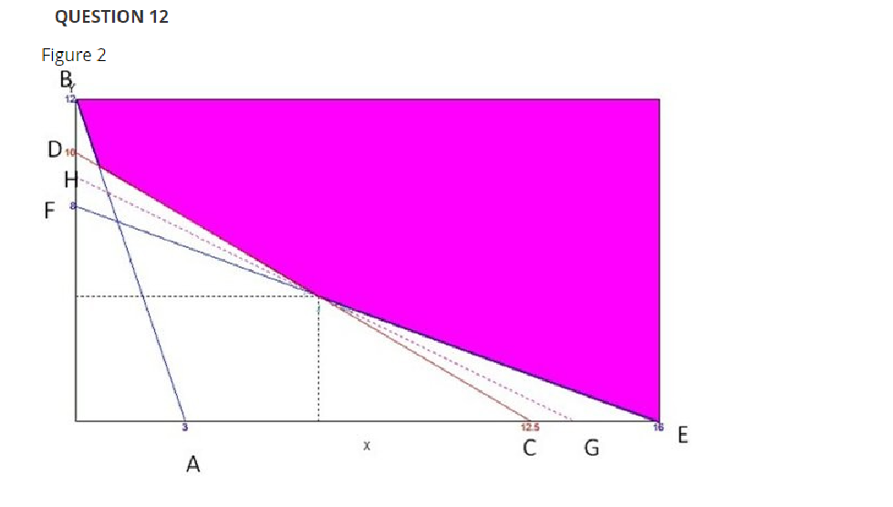 Consider the optimization problem represented by