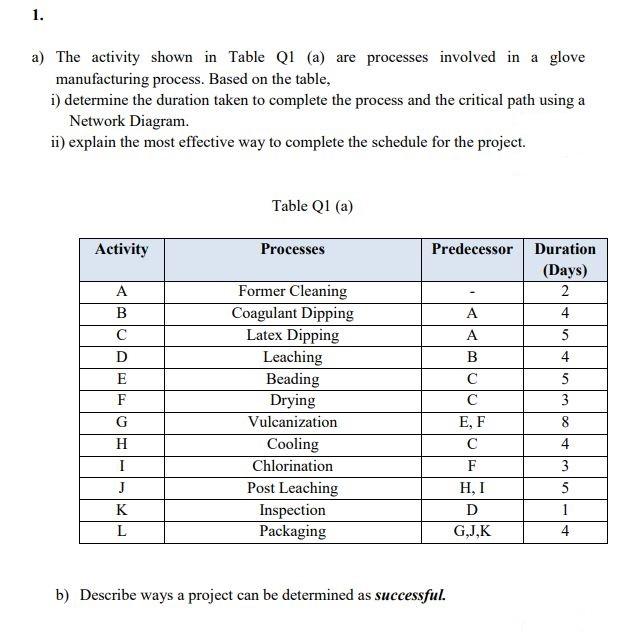 1. a) The activity shown in Table Q1 (a) are