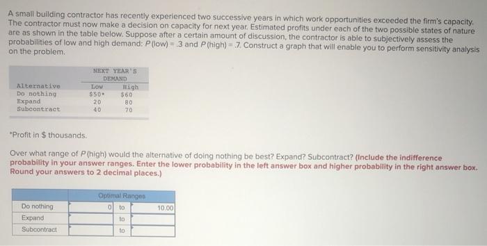 A small building contractor has recently