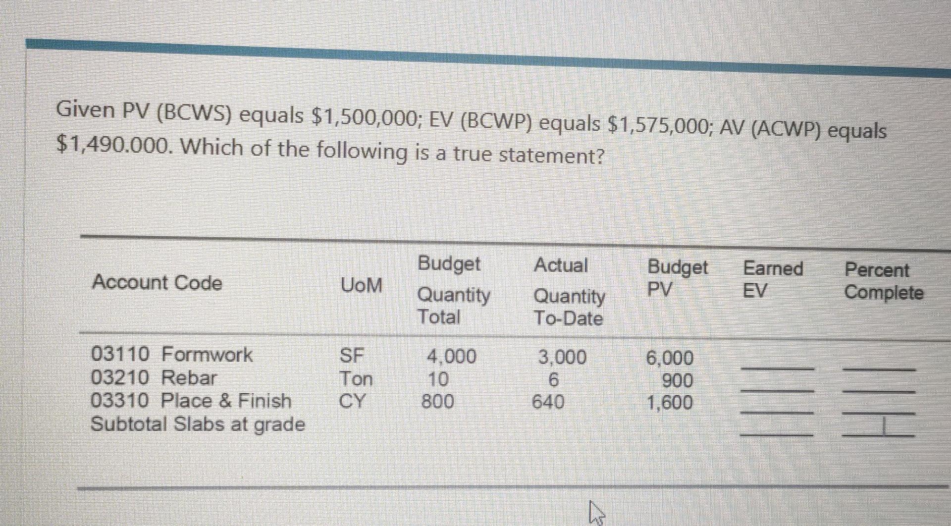 Given PV (BCWS) equals $1,500,000; EV (BCWP)