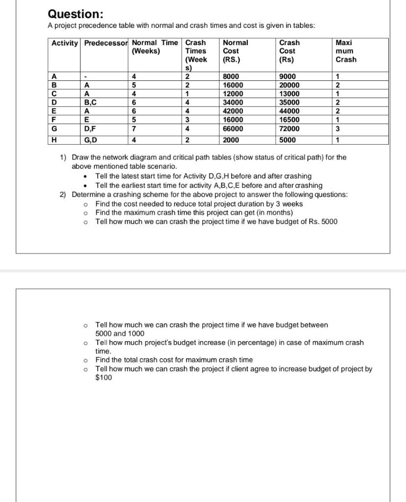 Question: A project precedence table with normal