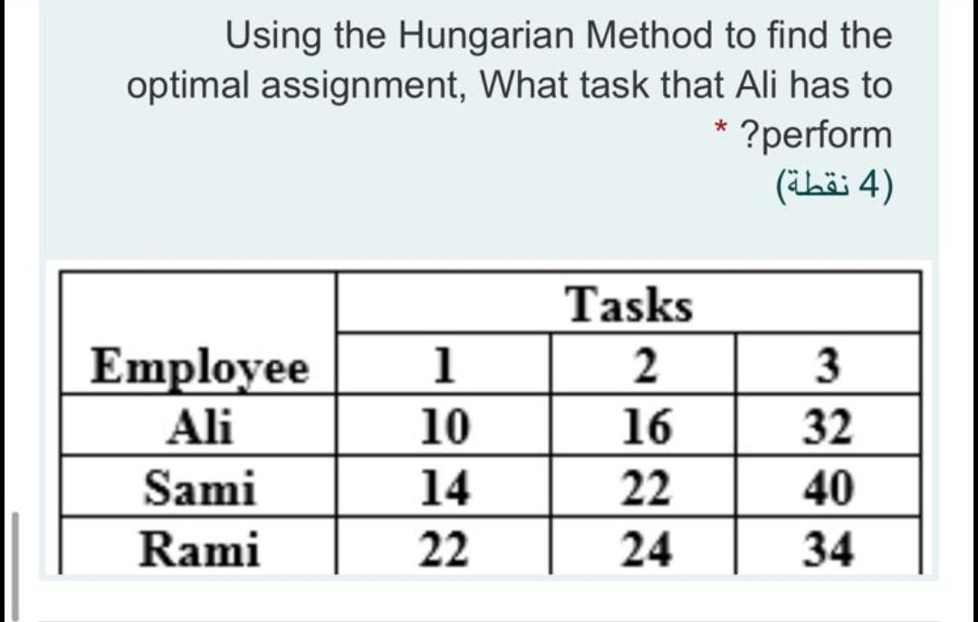 Using the Hungarian Method to find the optimal