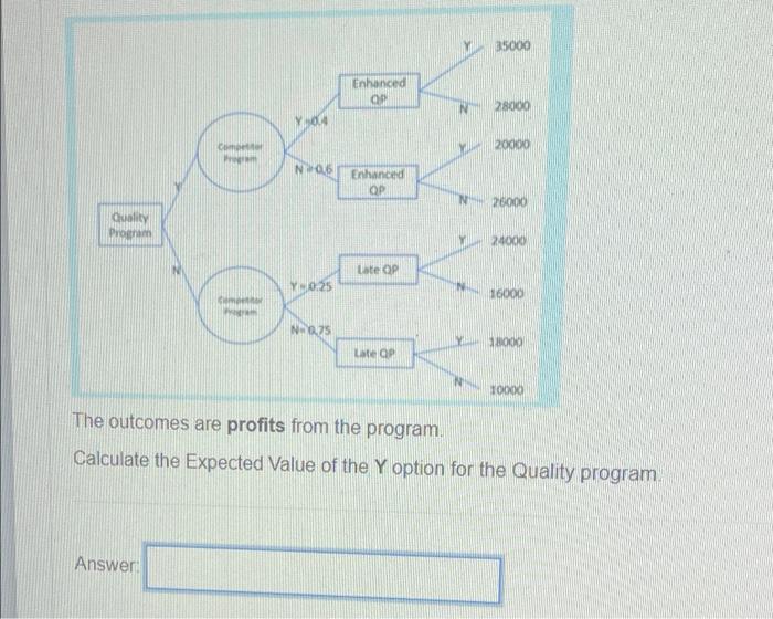 Quality Program Competitor Answer: Competitor