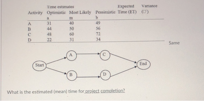 a Time estimates Expected Variance Activity