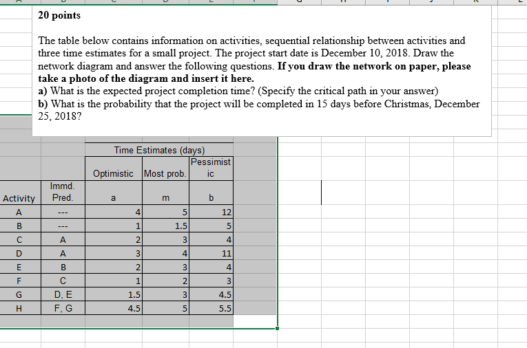 20 points The table below contains information on
