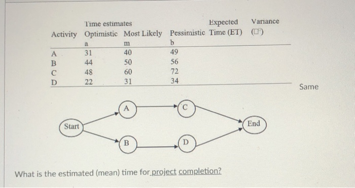 a Time estimates Expected Variance Activity