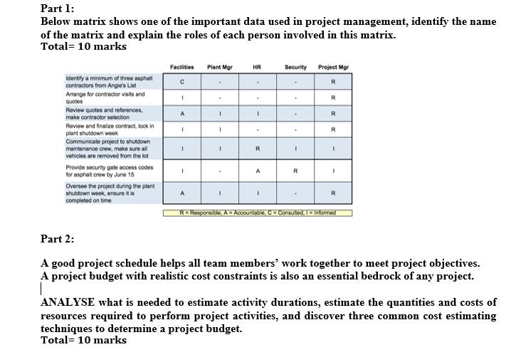 Part 1: Below matrix shows one of the important