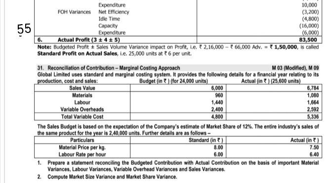 Need detailed information, 55 Expenditure 10,000