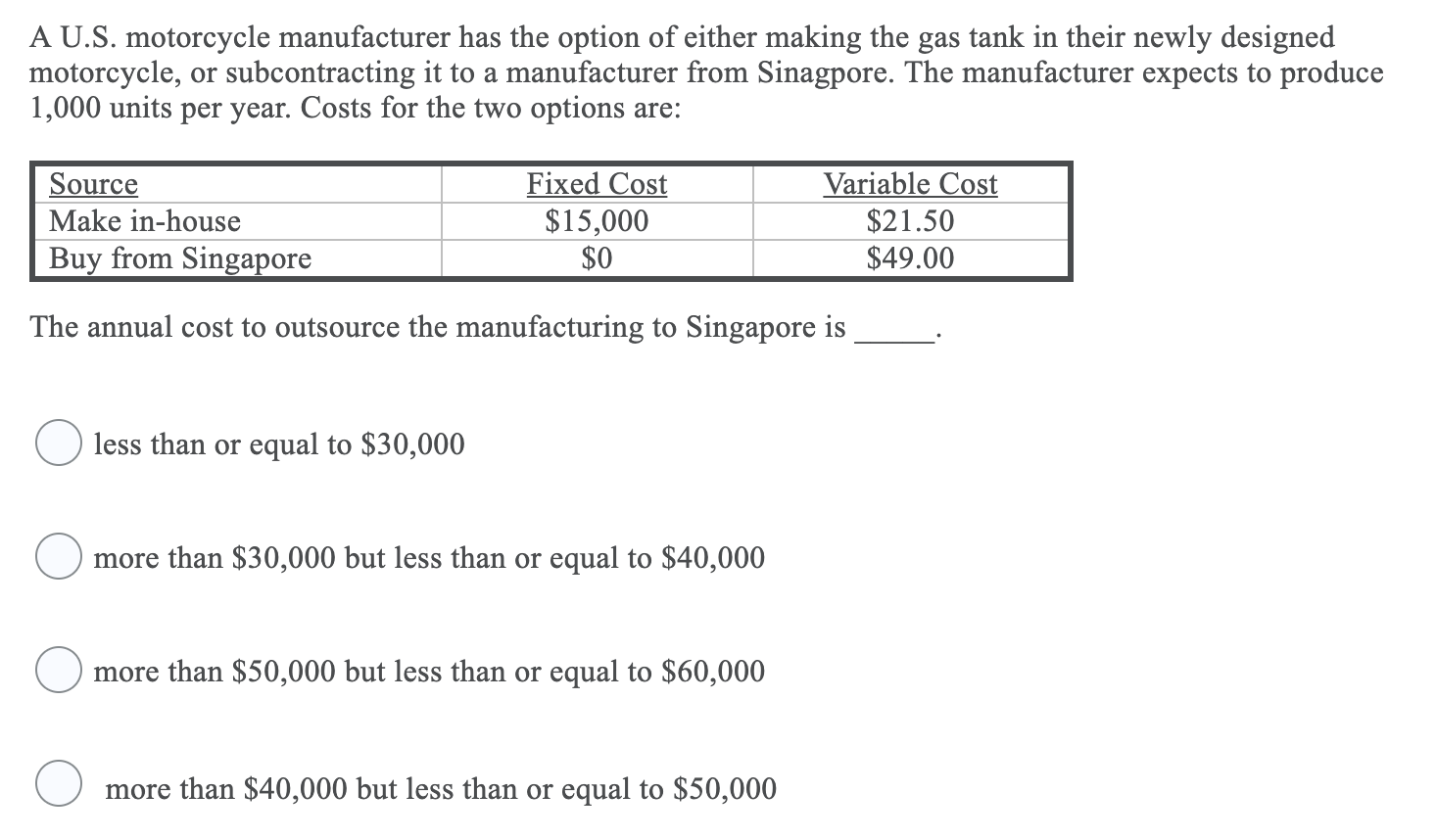 A U.S. motorcycle manufacturer has the option of