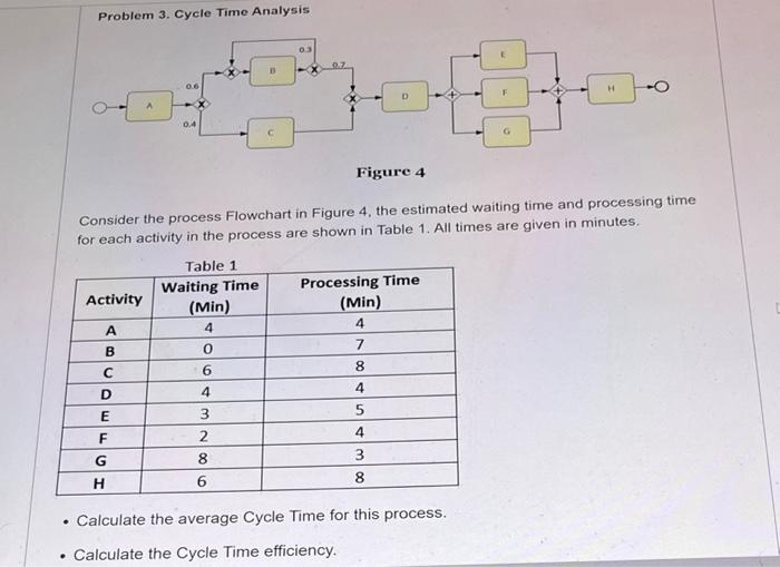 Problem 3. Cycle Time Analysis Figure 4 Consider