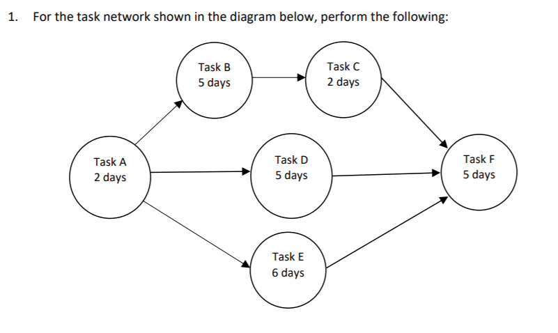 For the task network shown in the diagram below,