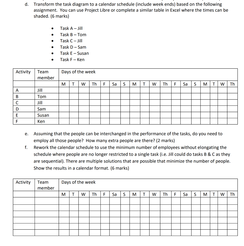 For the task network shown in the diagram below,