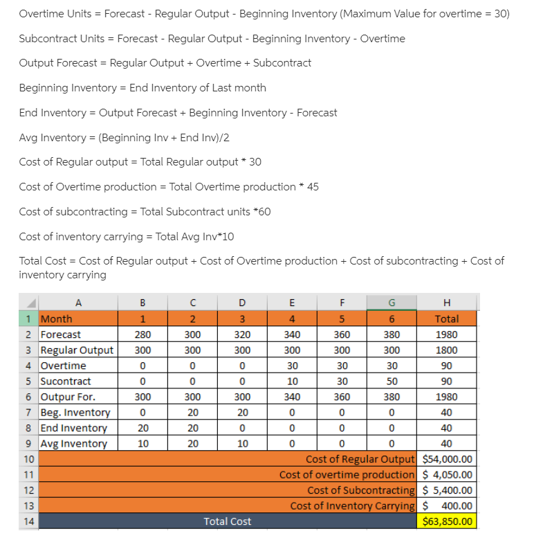 Please Check the work and correct if aything is