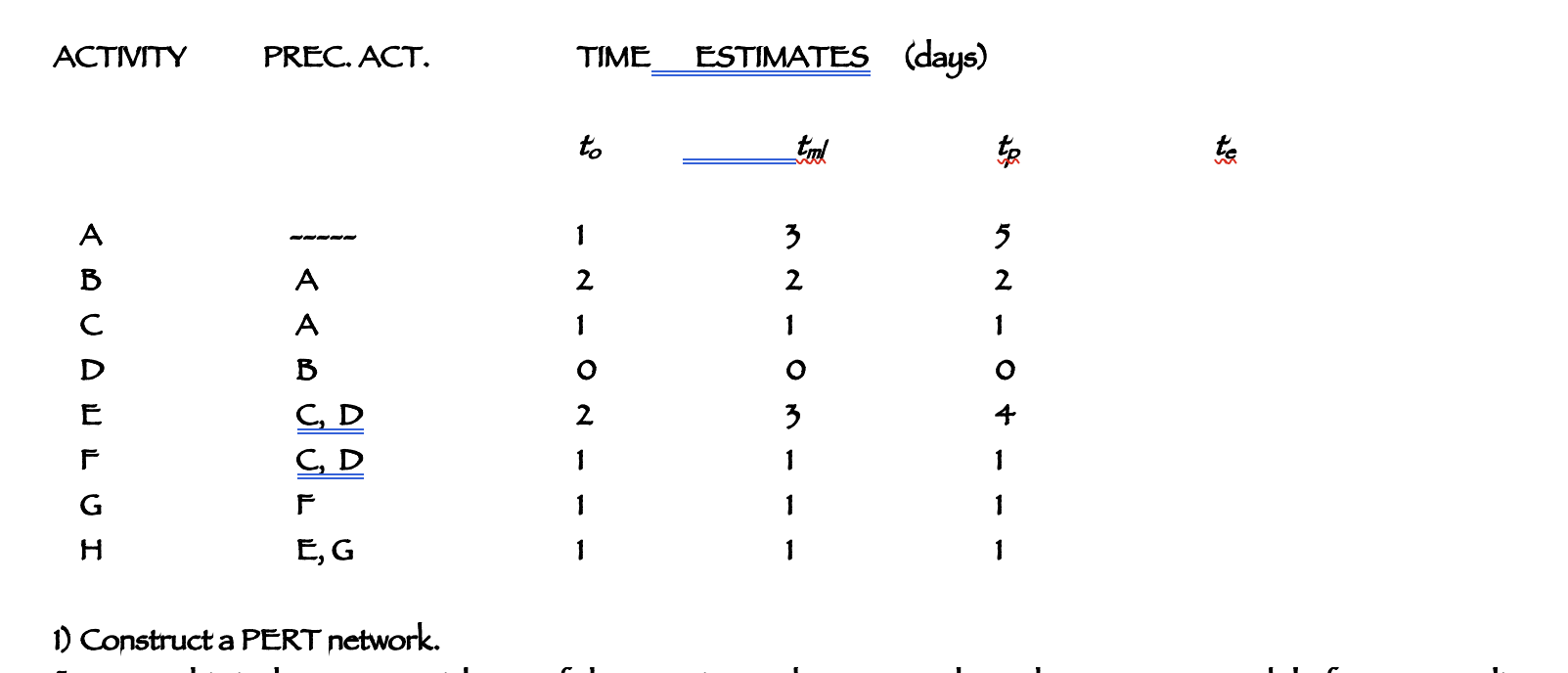 1) Construct a PERT network