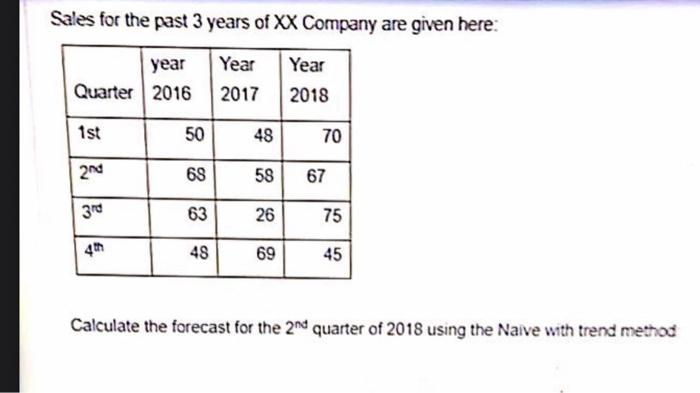 I need a clear a step by step answer please thank