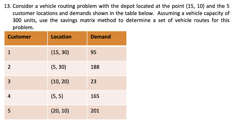 13. Consider a vehicle routing problem with the