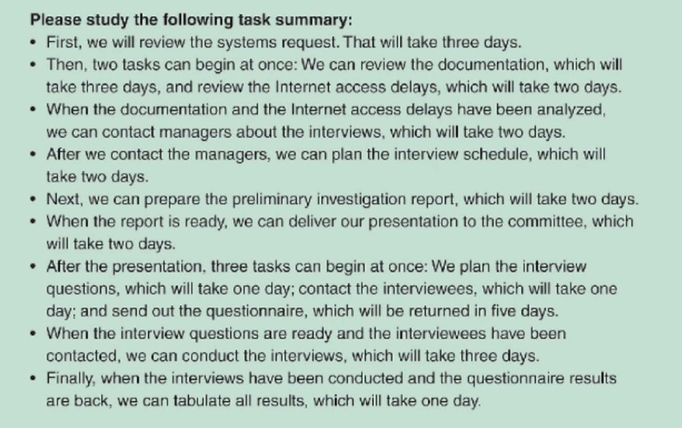 Please create the PERT chart of the Project