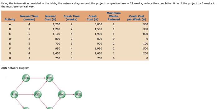 Using the information provided in the table, the