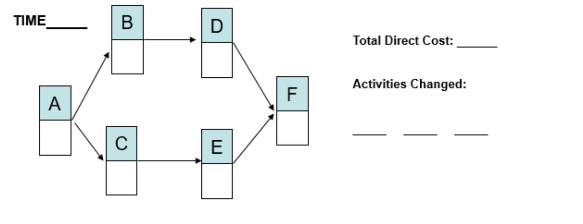 Before crashing, the initial normal time is