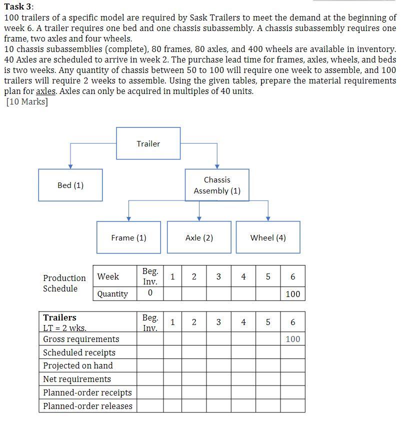 Task 3: 100 trailers of a specific model are
